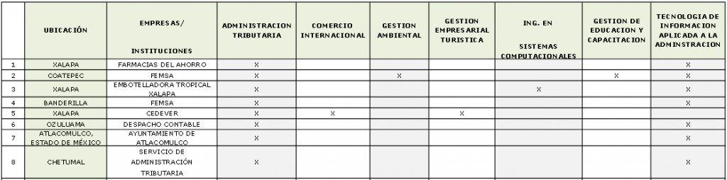 Directorio para Realizar Prácticas Profesionales
